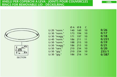 Anelli per coperchi a leva - joints pour couvercles - Rings for removable lid - Deckelring